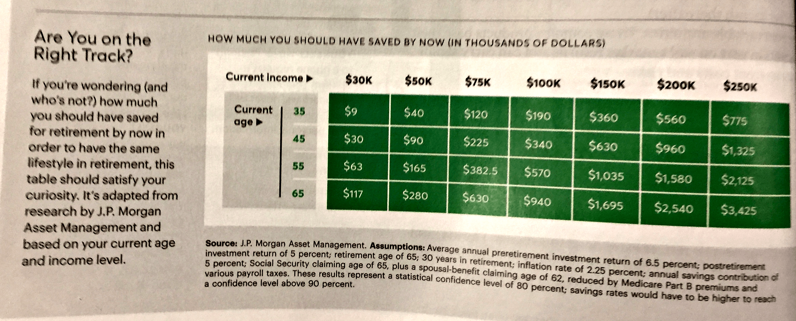 Floss vs Boss Income and Age Chart