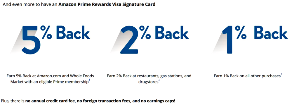 High Quality Food - Amazon Prime Rewards Visa Signature Card