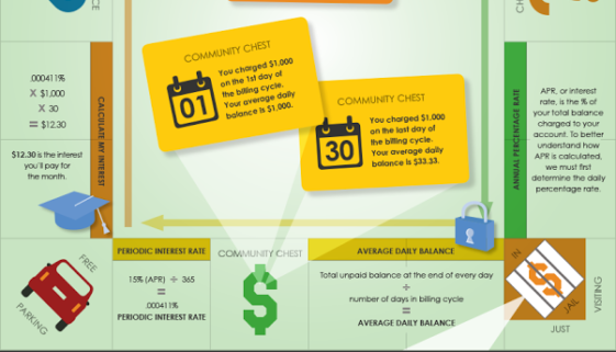 Beware Of Carrying Credit Card Balances!