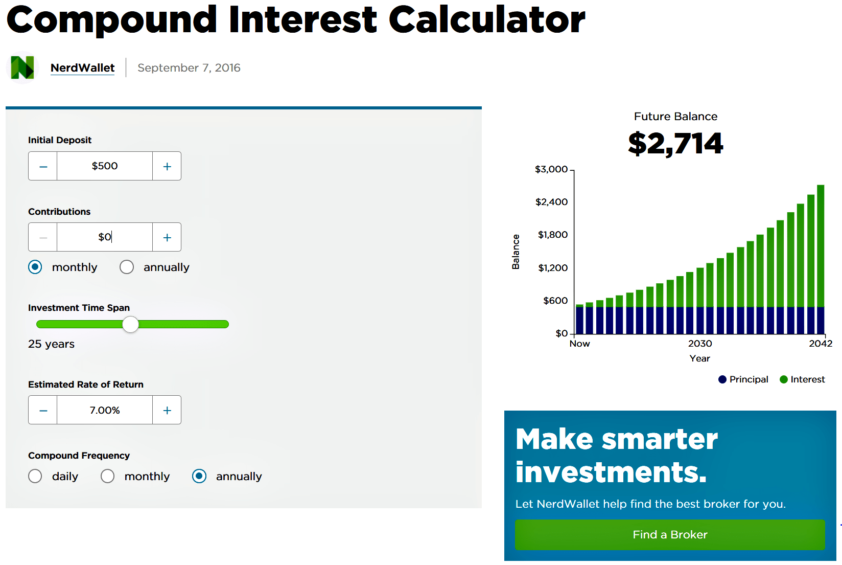 Crucifying My Credit Score - The World Of Os