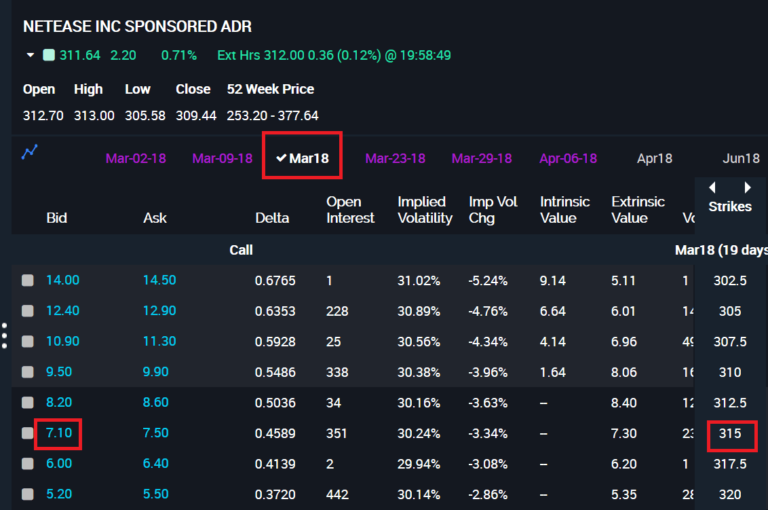 nvda options chain